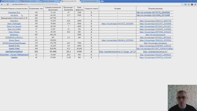 Эффективная Реклама на Ютубе. Где покупать рекламу? смотреть онлайн