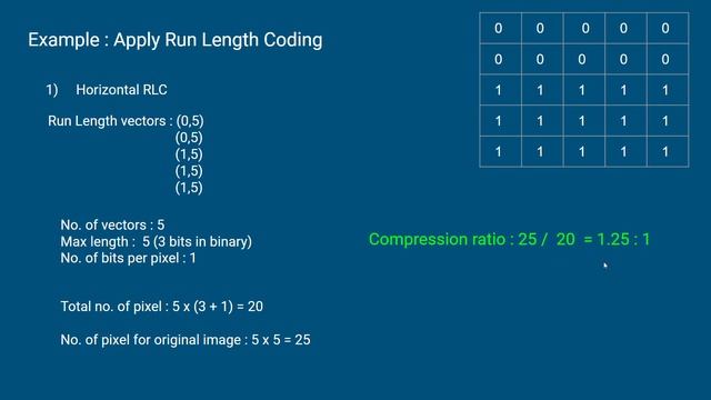 Run Length Coding #coding #rlc #compression смотреть онлайн