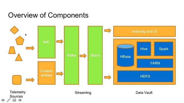 Apache Metron: Centralised Security Monitoring and Analysis with Big Data Technologies смотреть онлайн