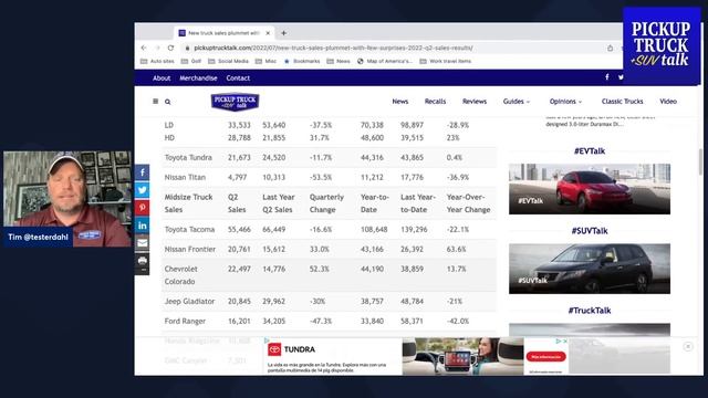 Ford Holds Steady, Ram Slides and More! 2022 Q2 Truck Sales Recap смотреть онлайн