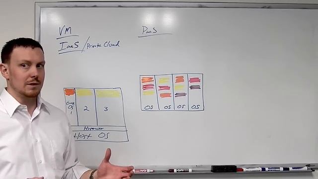 Mulit-tenancy: What it means to you. смотреть онлайн