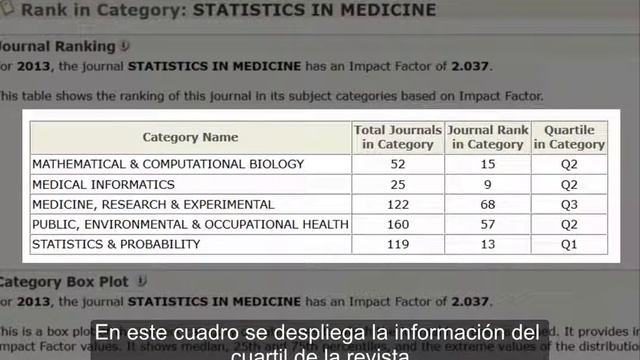 Cómo conocer a que cuartil pertenece una publicación en JCR y SCImago смотреть онлайн