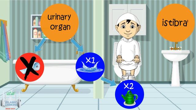 Lavatory Rules - Islamic Law (5) смотреть онлайн