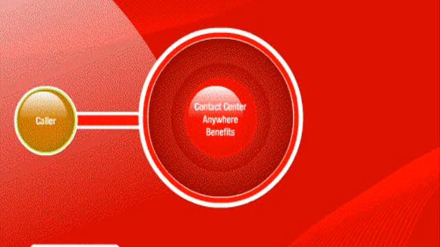 Call Center Software Oracle Contact Center Anywhere hosted by Promero смотреть онлайн