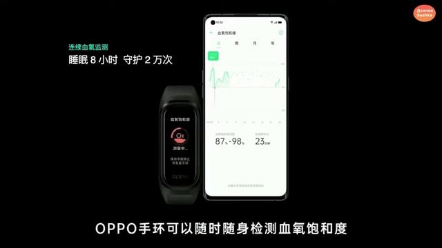 фитнес браслет Oppo Band смотреть онлайн