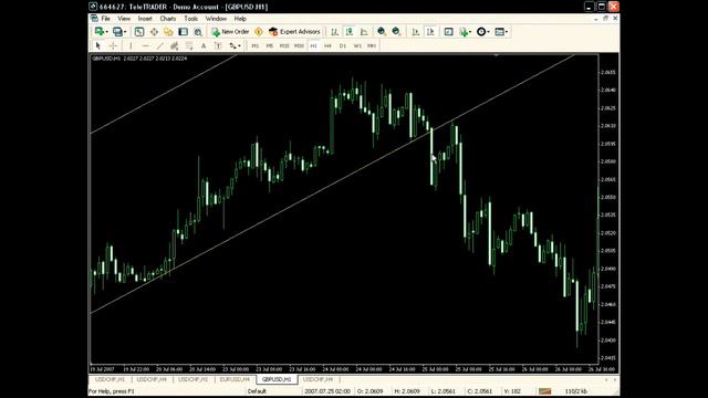 Урок 1-2 Тех. анализ. Истинное пробитие. смотреть онлайн