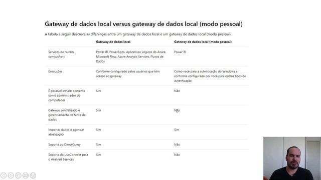 [Power BI] Quais as diferenças entre os dois tipos de gateways смотреть онлайн