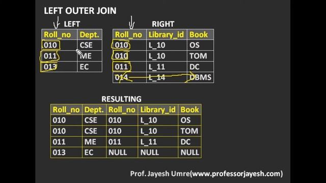 Left outer join (Hindi) | Outer join | DBMS | Prof. Jayesh Umre смотреть онлайн