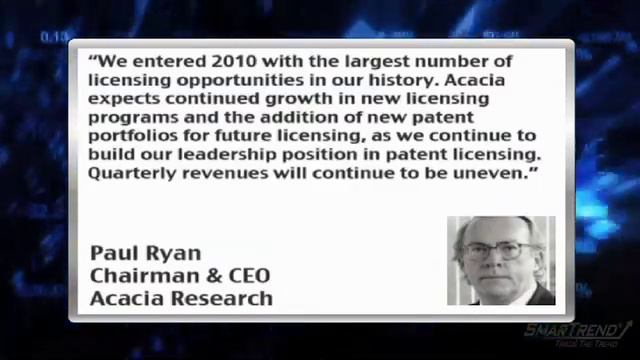 Earnings Report: Acacia Research (NASDAQ:ACTG) Reports Unexpeted Loss, Beats on Revenues смотреть онлайн