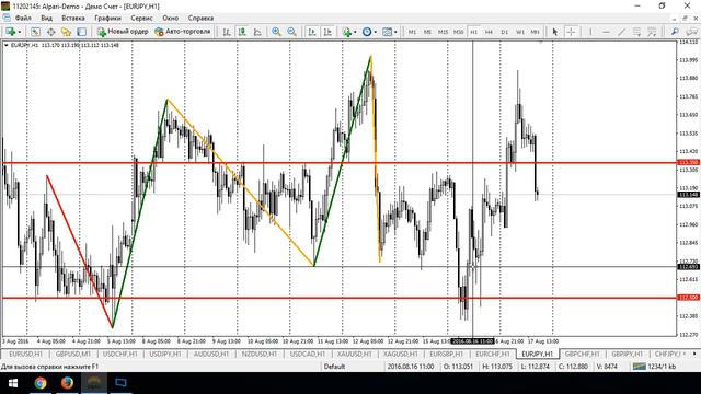 Анализ текущей рыночной ситуации на основе уровней Фибоначчи - 17.08.2016, 17:00 смотреть онлайн