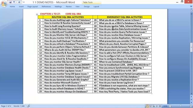 SQL DBA Training (With Core DBA & Azure SQL DBA) смотреть онлайн