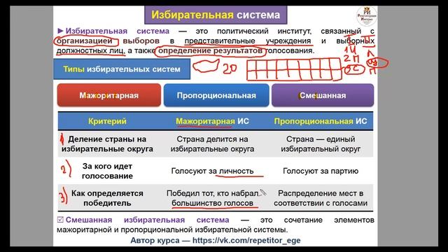 Избирательные системы: всё, что надо знать в ЕГЭ-2019 по обществознанию смотреть онлайн