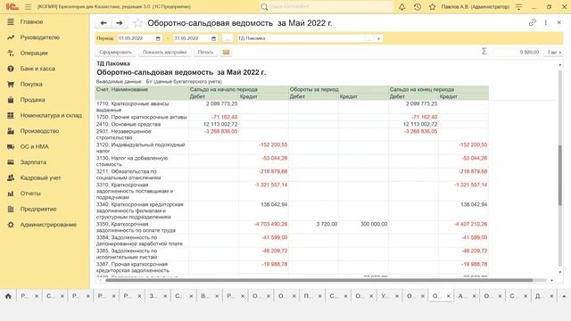 Секреты Продуктивного Творчества