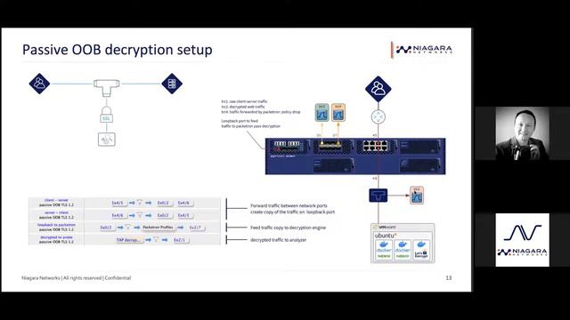Partner Webinar: TLS Decryption_ APAC смотреть онлайн