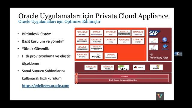 Container, Microservice ve DevOps Altyapı Konsolidasyonu смотреть онлайн