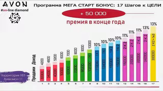 Краткий маркетинг план Avon. ✔Присоединяйтесь к нам!! ✔ ЗАПОЛНЯЙ АНКЕТУ ▶https://vk.com/away.php?t смотреть онлайн