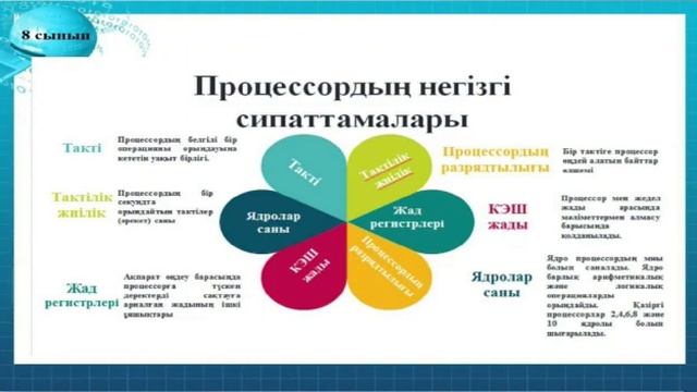 Информатика 8 сынып Процессор және оның сипаттамасы Ертай Ақерке Ерланқызы смотреть онлайн
