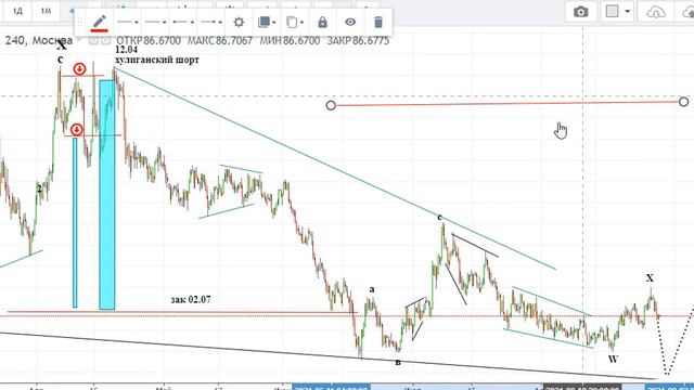Биткоин и другие на 30 08 21 смотреть онлайн