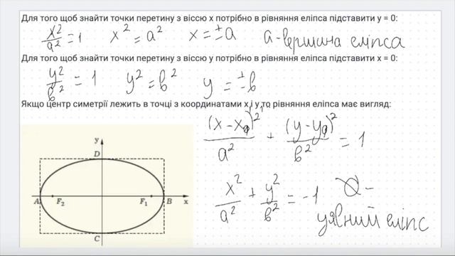 Еліпс. Рівняння еліпса. Як знайти вершину єліпса? Геометричне місце точок. Геометрія 9 клас смотреть онлайн