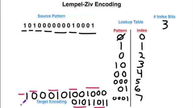 lempel ziv movie смотреть онлайн