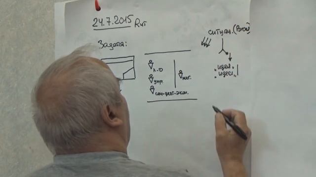 Структура задачи и ее распределение по группам 2015 смотреть онлайн