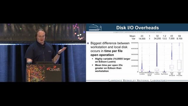 LUG 2016: Scaling Apache Spark on Lustre смотреть онлайн