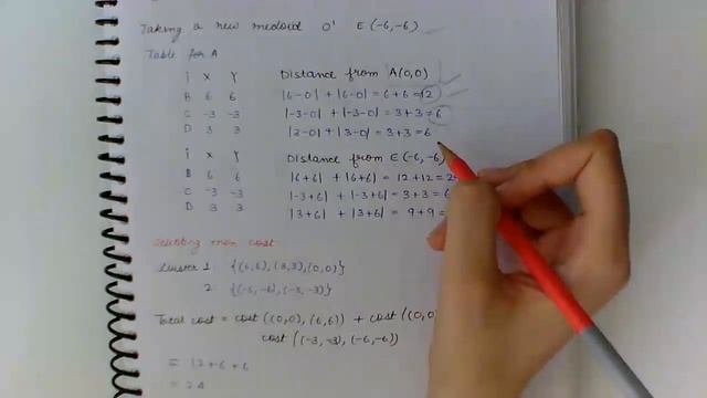 K-Medoid Data Mining and Warehousing Solved Question смотреть онлайн