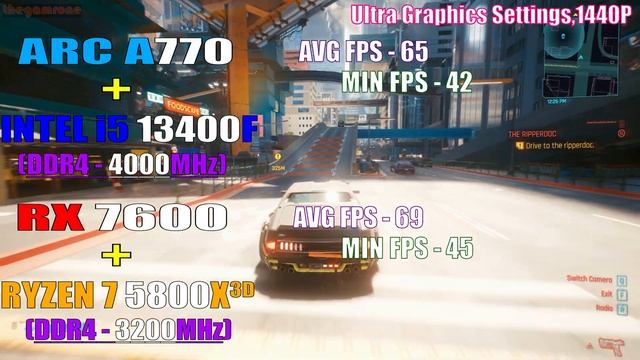 ARC A770 + INTEL i5 13400F vs RX 7600 + RYZEN 7 5800X3D || PC GAMES TEST || смотреть онлайн