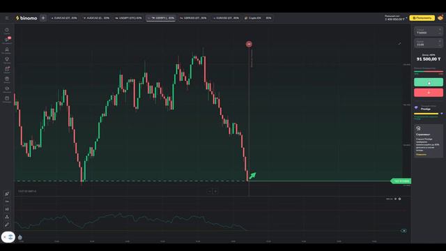 Биномо обучение для Новичков! Как заработать в Казахстане? Binomo как зарабатывать