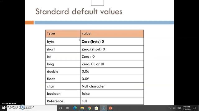 Data types Constant and Variables(Part-2) | Java programming | 3350703 | Mrs K.M.Jha смотреть онлайн