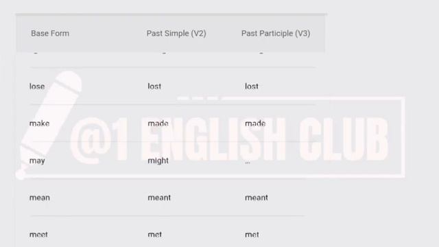All Irregular verbs / A to Z irregular verb list / Irregular verbs / @1englishclub смотреть онлайн
