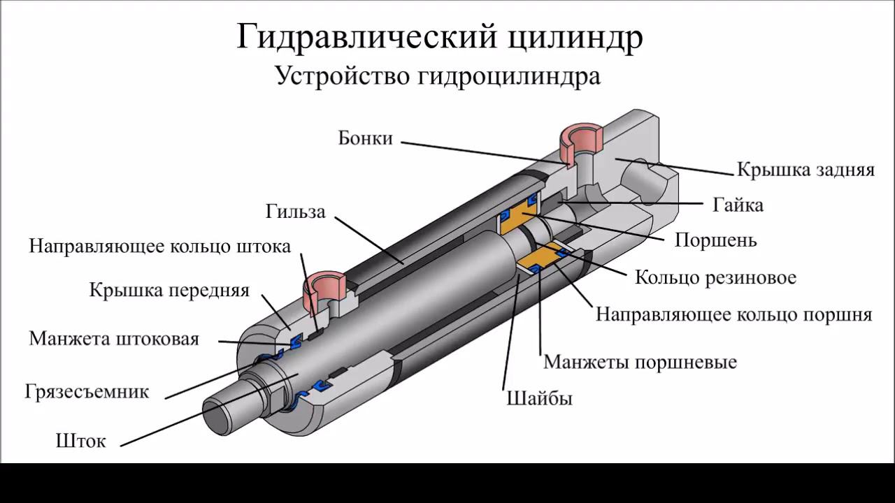 Гидроцилиндр устройство и принцип работы смотреть онлайн