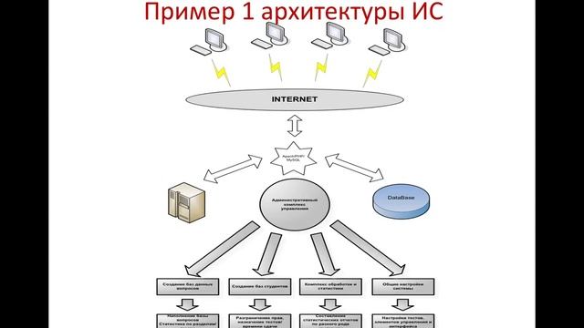 Управление IT-проектами - Лекция 8 (Техническое задание) смотреть онлайн