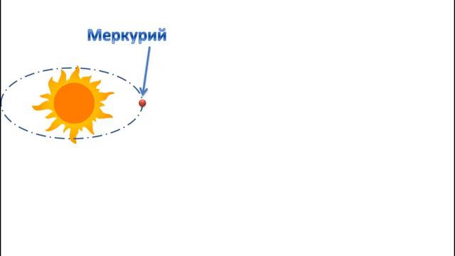 Солнечная система - Сайт-игра Разумейкин смотреть онлайн