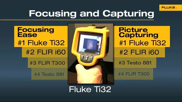 Fluke Ti32 Thermal Imager смотреть онлайн