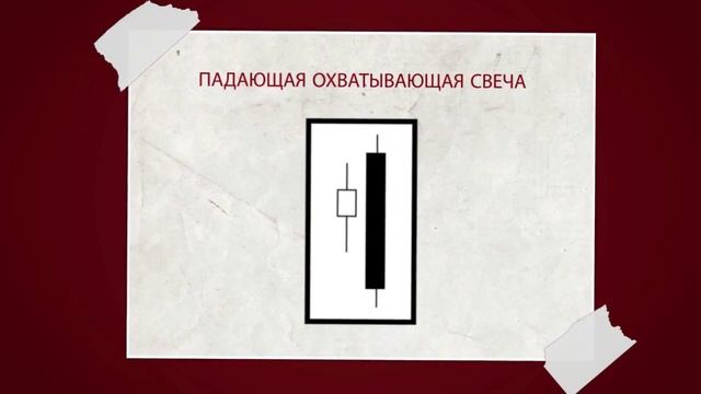 Технический анализ - Японские свечи смотреть онлайн