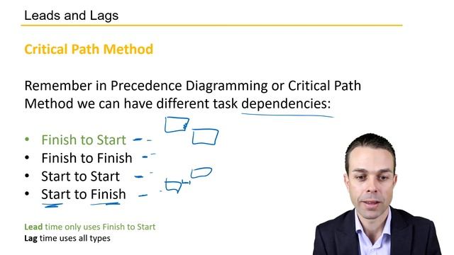 Lead Time and Lag Time - Key Concepts in Project Management from the PMBOK смотреть онлайн