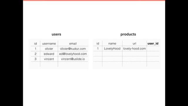Basic Tech Skills For A Product Manager