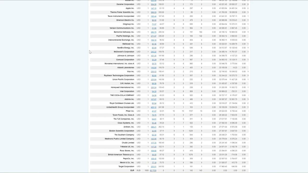 Принципы работы с брокерскими счетами смотреть онлайн