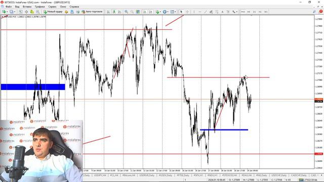 Форекс обзор 19 января 2024 смотреть онлайн