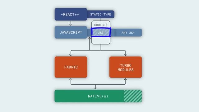 React Native 0.68 - a versão mais esperada смотреть онлайн