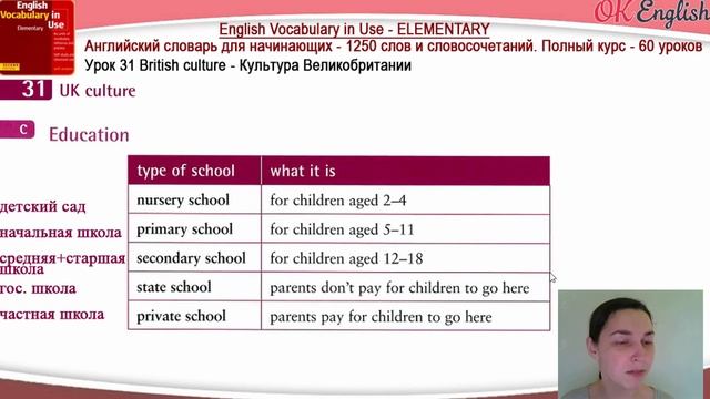 Тема 31 Культура Великобритании ?Английский словарь для начинающих | OK English смотреть онлайн