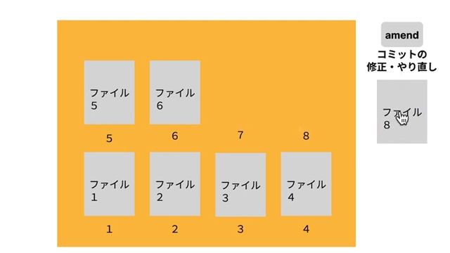 git amend смотреть онлайн