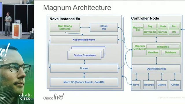 DEVNET 1157 - Meet Magnum, OpenStack¹s New Containers-as-a-Service Project смотреть онлайн