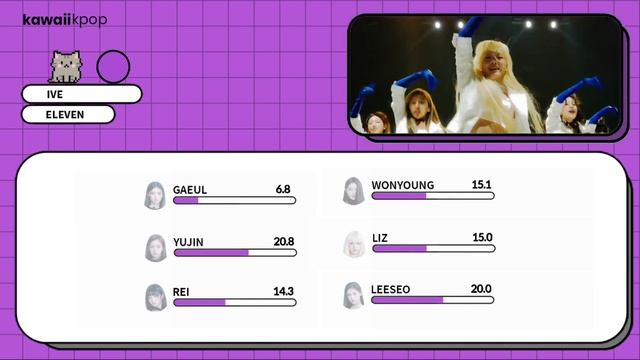 IVE - ELEVEN (Line Distribution) смотреть онлайн