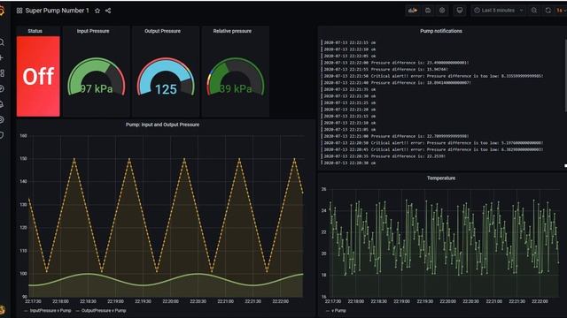 Demo: Prosys OPC UA Simulation Server & ogamma Visual Logger for OPC & InfluxDB & Grafana смотреть онлайн