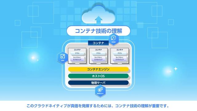 クラウドネイティブ技術支援サービス『C-Native』のご紹介 смотреть онлайн