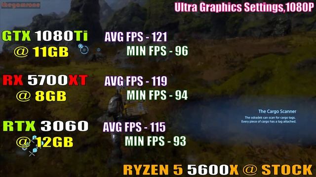 GTX 1080Ti vs RX 5700XT vs RTX 3060 || NEW DRIVER || PC GAMES TEST || смотреть онлайн