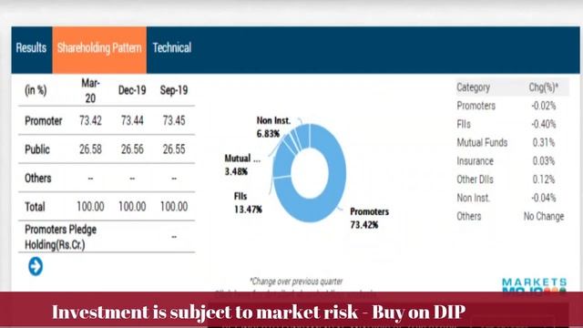ORACLE FINANCIAL SERVICES SOFTWARE LTD Q4 AND FY20 ESSENTIAL DATA BUY ON DIP смотреть онлайн