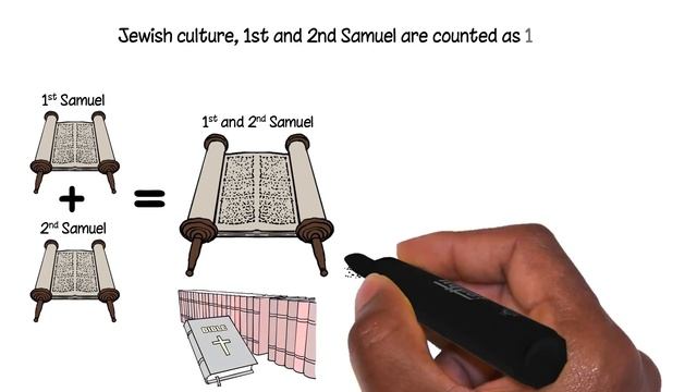 Ethiopian Bible (Why so different?) смотреть онлайн